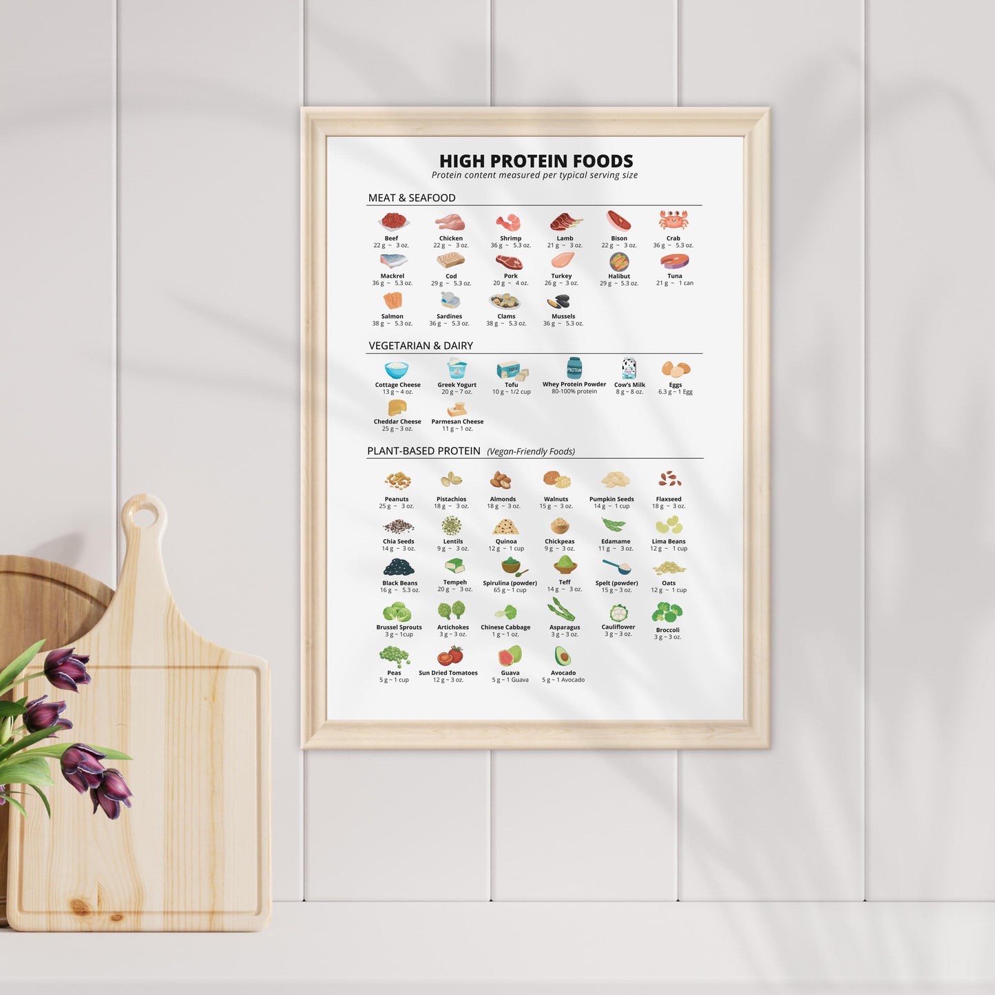 High Protein Foods List for Low Carb or Keto Diet, Carnivore Diet Plan, Printable Protein Chart, Digital Download