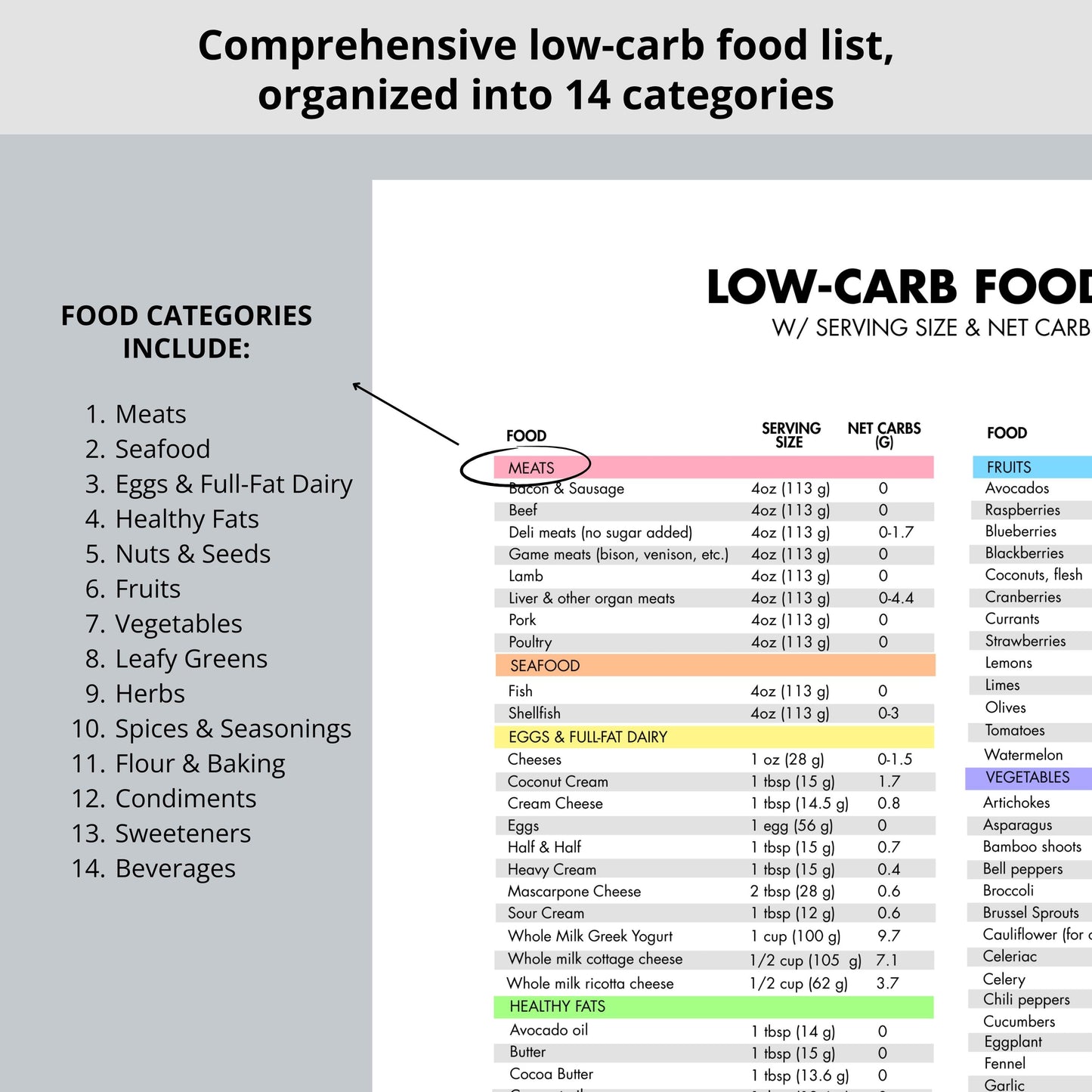 Low Carb Food List Printable with Net Carbs by Serving Size, Keto Grocery List, Meal Plan, Digital Download
