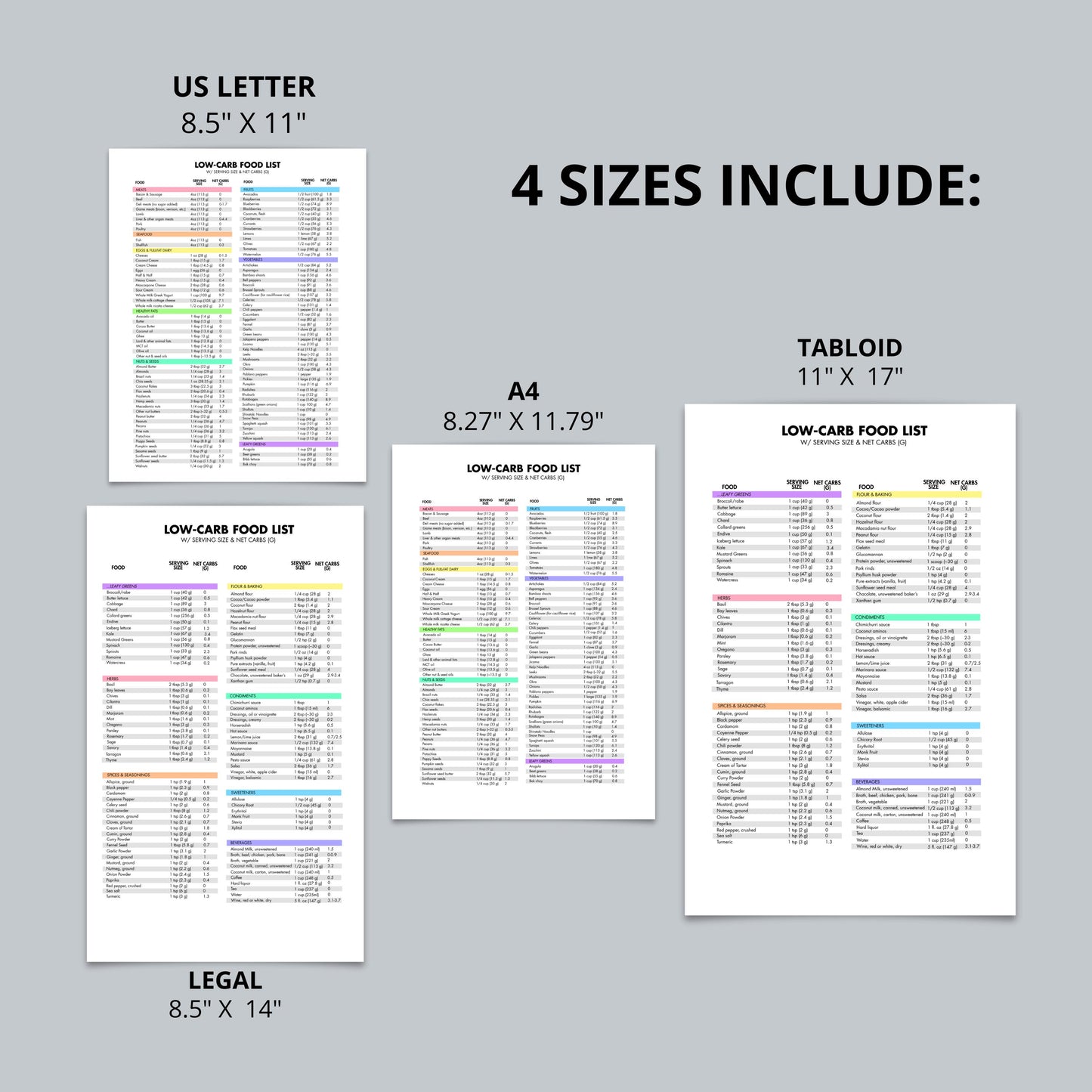 Low Carb Food List Printable with Net Carbs by Serving Size, Keto Grocery List, Meal Plan, Digital Download