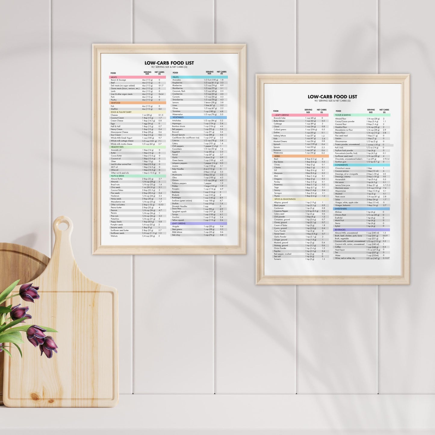 Low Carb Food List Printable with Net Carbs by Serving Size, Keto Grocery List, Meal Plan, Digital Download