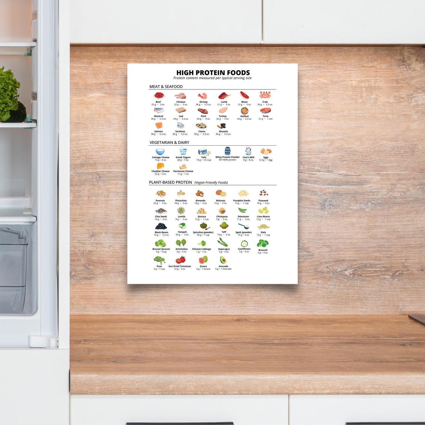 High Protein Foods List for Low Carb or Keto Diet, Carnivore Diet Plan, Printable Protein Chart, Digital Download