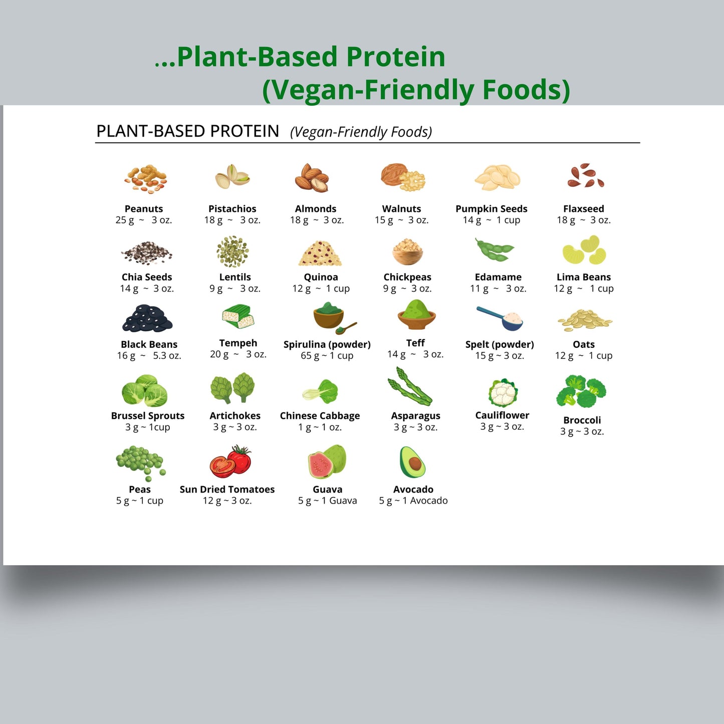 High Protein Foods List for Low Carb or Keto Diet, Carnivore Diet Plan, Printable Protein Chart, Digital Download