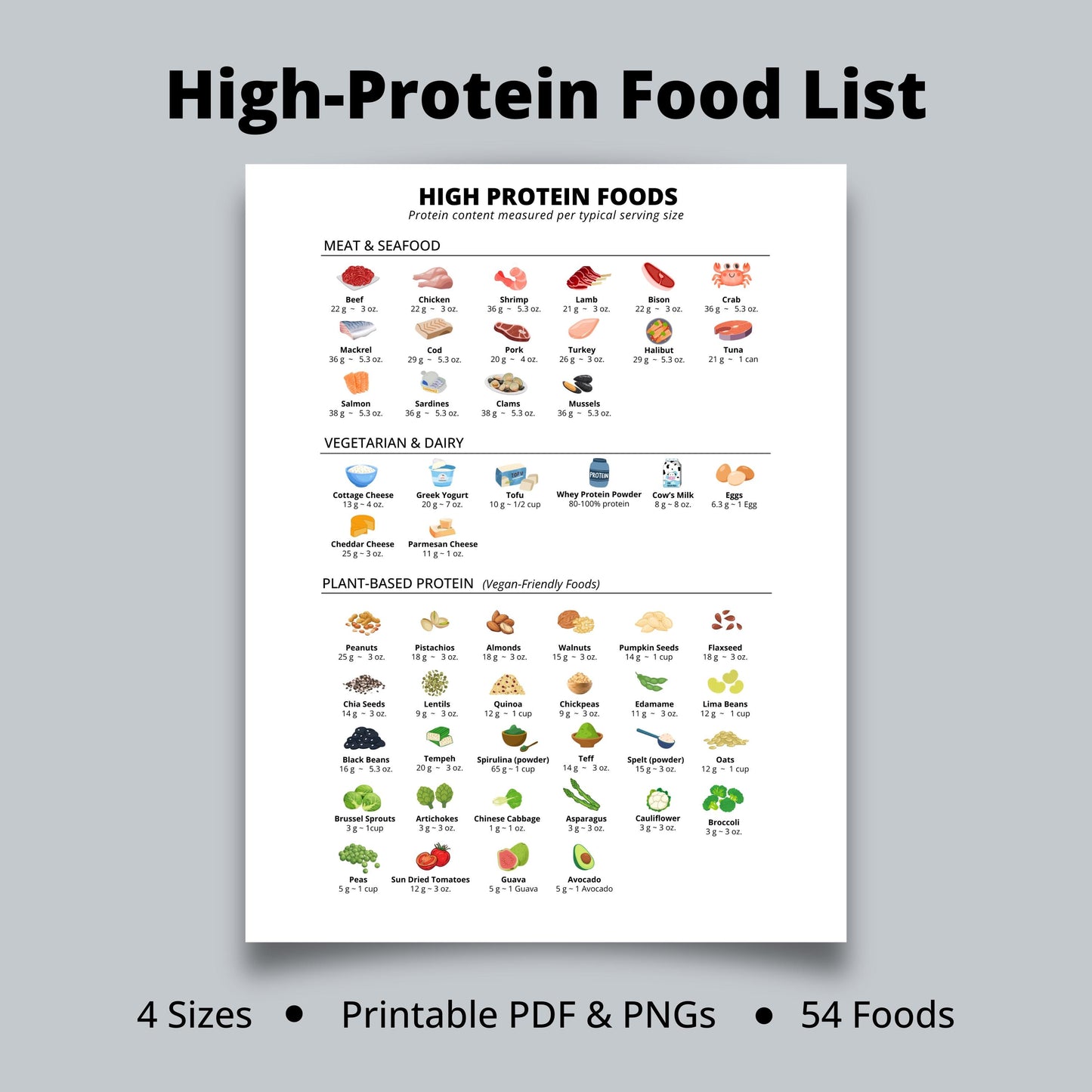 High Protein Foods List for Low Carb or Keto Diet, Carnivore Diet Plan, Printable Protein Chart, Digital Download