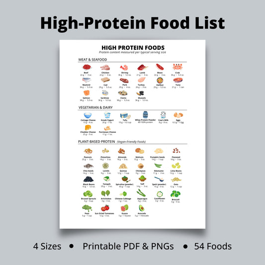 High Protein Foods List for Low Carb or Keto Diet, Carnivore Diet Plan, Printable Protein Chart, Digital Download