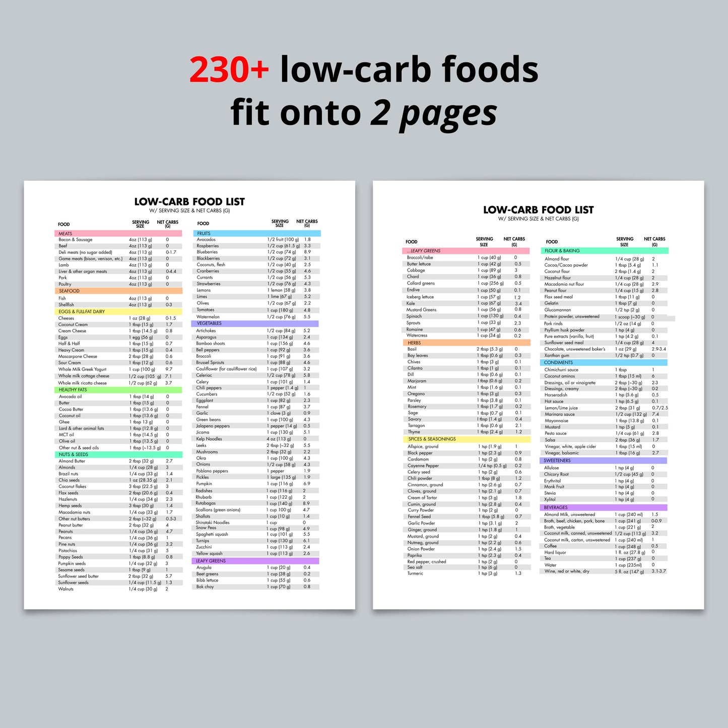 Low Carb Food List Printable with Net Carbs by Serving Size, Keto Grocery List, Meal Plan, Digital Download