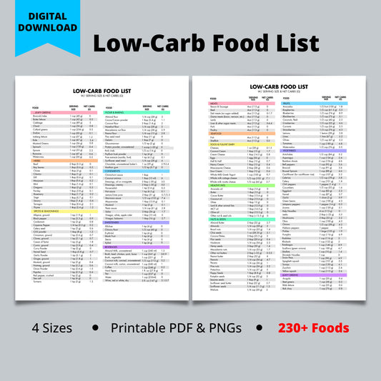 Low Carb Food List Printable with Net Carbs by Serving Size, Keto Grocery List, Meal Plan, Digital Download